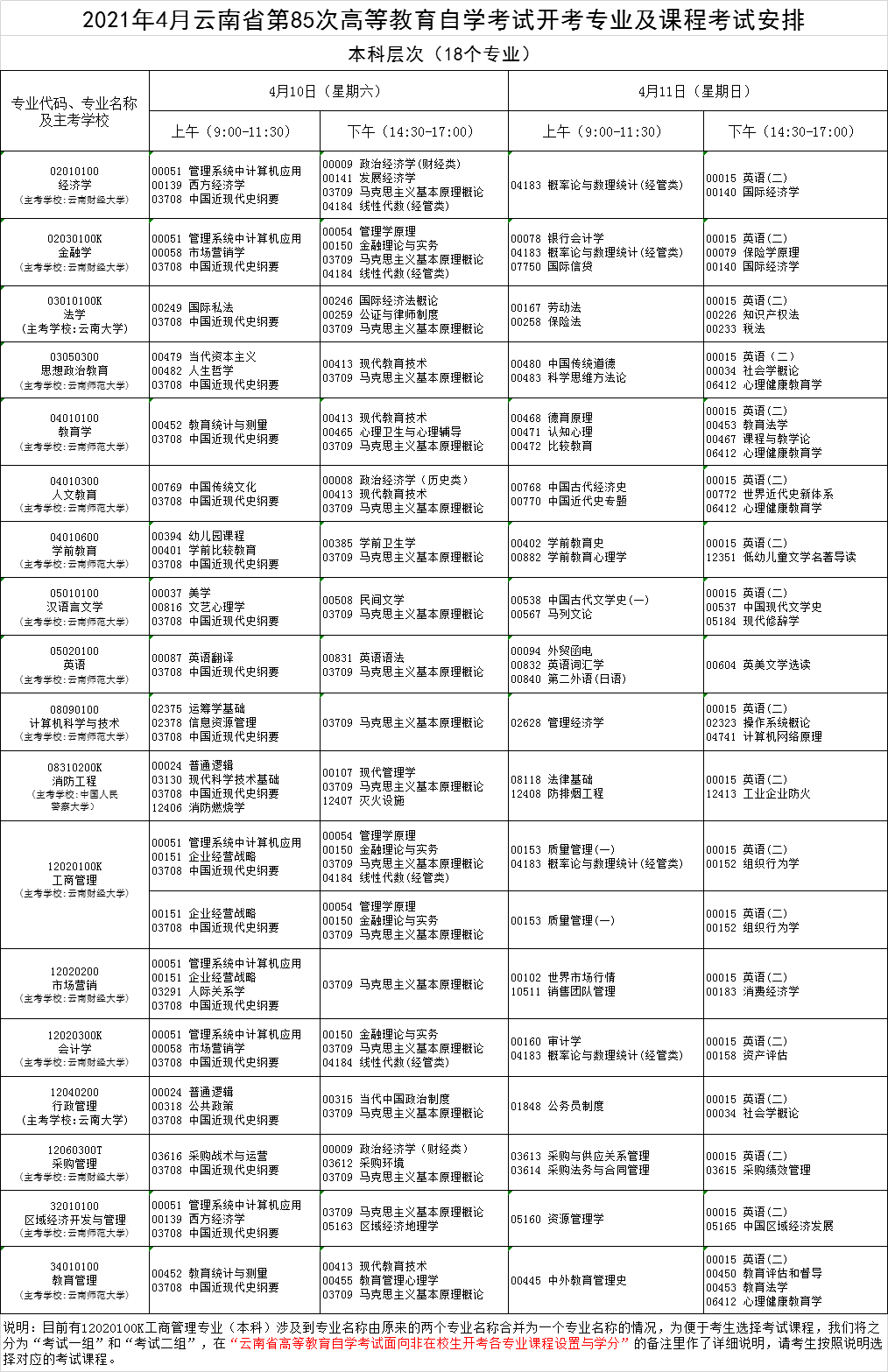 2021年4月云南省第85次高等教育自學考試開考專業及課程考試安排