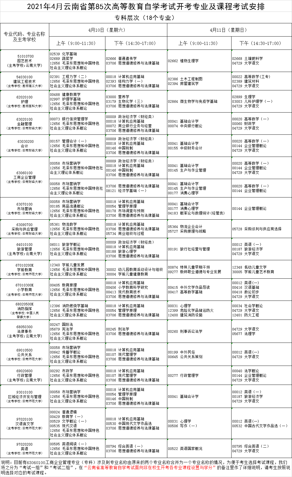 2021年4月云南省第85次高等教育自學考試開考專業及課程考試安排