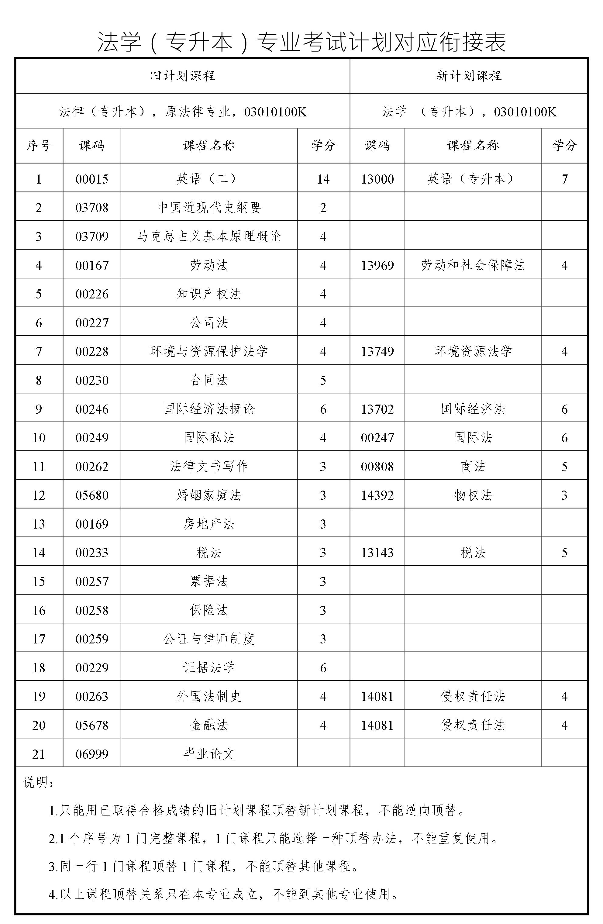 法學(xué)