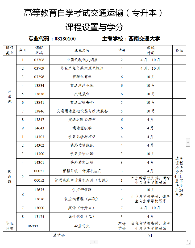 交通運輸