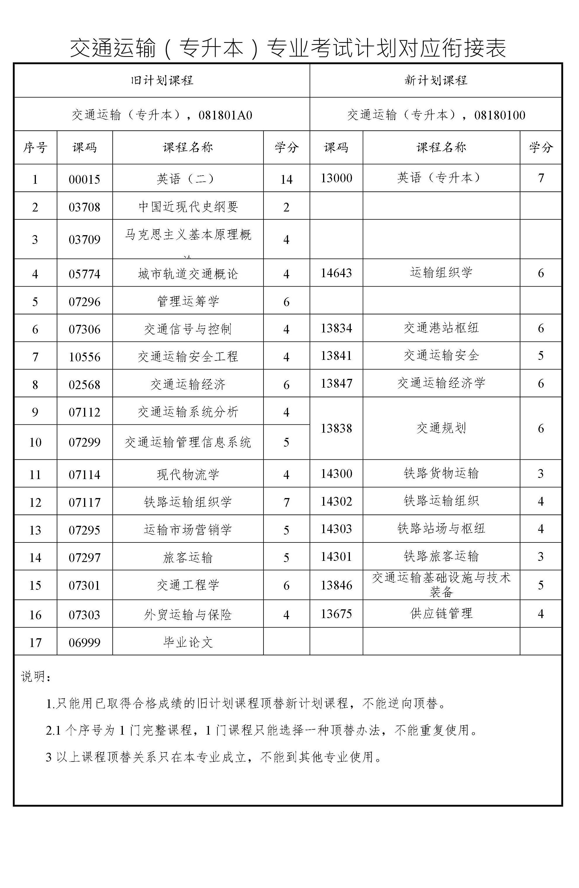 交通運輸