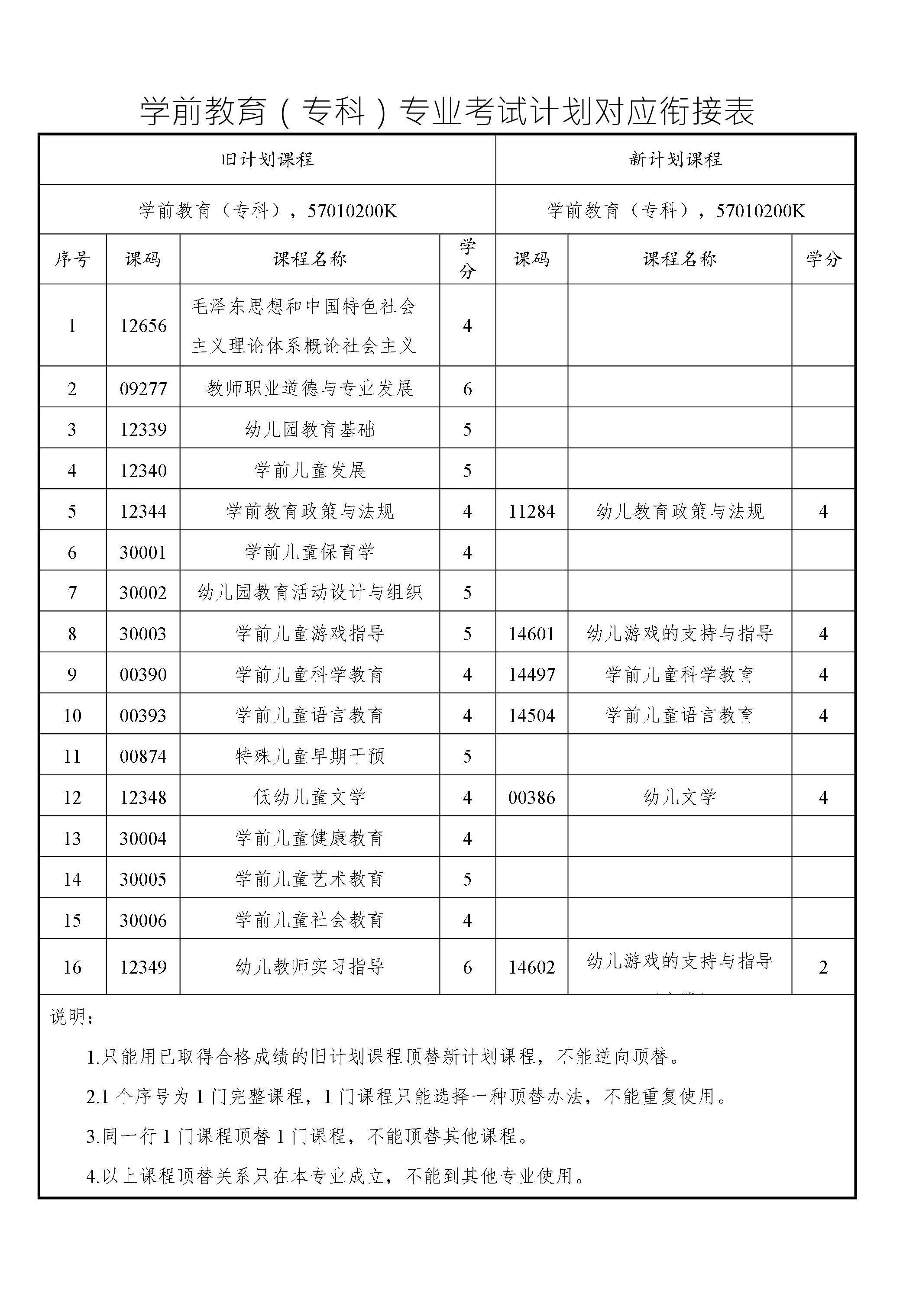 學(xué)前教育